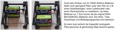 12V 105 Polar